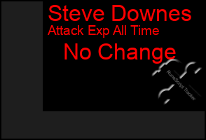 Total Graph of Steve Downes