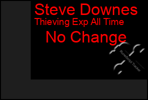 Total Graph of Steve Downes