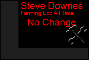 Total Graph of Steve Downes