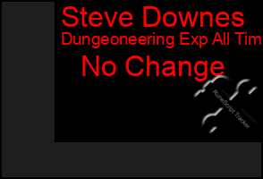 Total Graph of Steve Downes