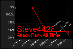 Total Graph of Steve4426