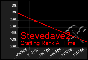 Total Graph of Stevedave2