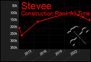 Total Graph of Stevee