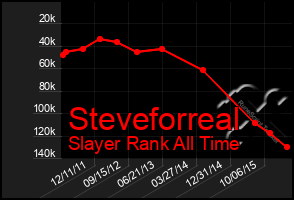 Total Graph of Steveforreal