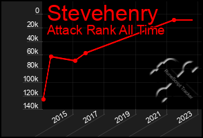 Total Graph of Stevehenry