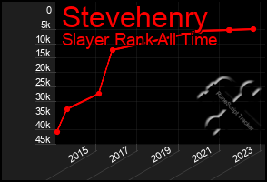 Total Graph of Stevehenry