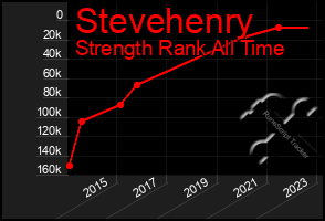 Total Graph of Stevehenry