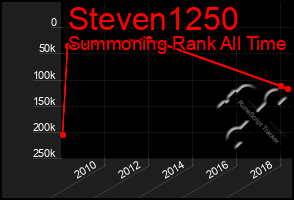 Total Graph of Steven1250