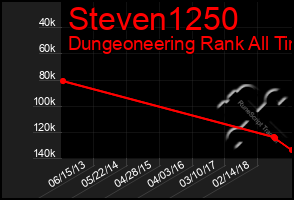 Total Graph of Steven1250