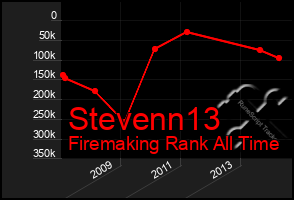 Total Graph of Stevenn13