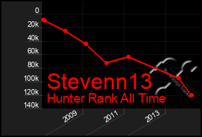 Total Graph of Stevenn13