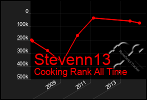 Total Graph of Stevenn13