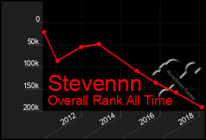 Total Graph of Stevennn