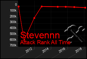 Total Graph of Stevennn