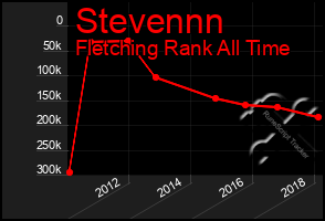 Total Graph of Stevennn