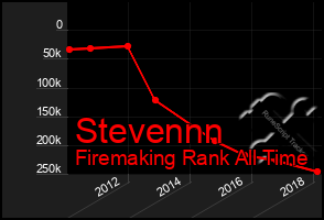 Total Graph of Stevennn