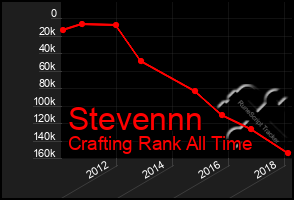 Total Graph of Stevennn