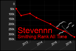 Total Graph of Stevennn