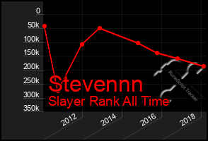 Total Graph of Stevennn