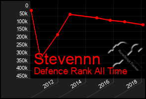 Total Graph of Stevennn