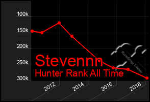 Total Graph of Stevennn