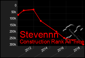 Total Graph of Stevennn