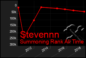 Total Graph of Stevennn