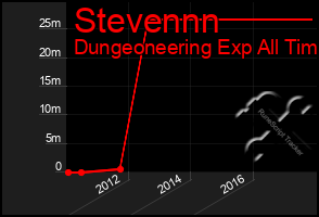 Total Graph of Stevennn