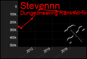 Total Graph of Stevennn