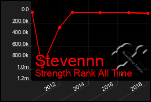 Total Graph of Stevennn