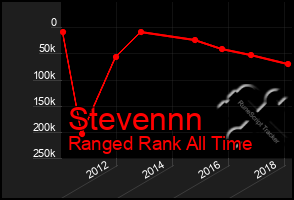 Total Graph of Stevennn