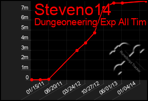 Total Graph of Steveno14