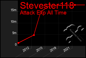 Total Graph of Stevester118