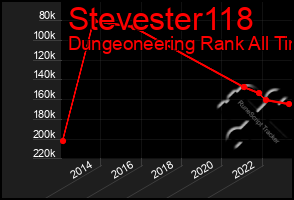 Total Graph of Stevester118