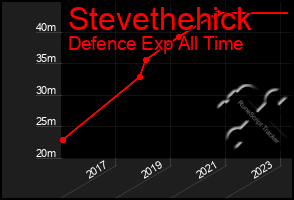 Total Graph of Stevethehick