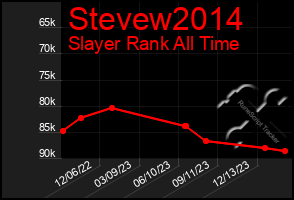 Total Graph of Stevew2014