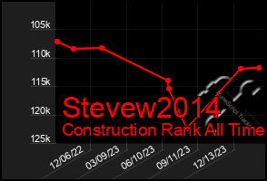 Total Graph of Stevew2014