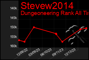 Total Graph of Stevew2014