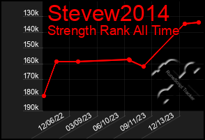 Total Graph of Stevew2014