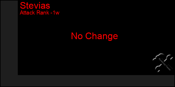 Last 7 Days Graph of Stevias