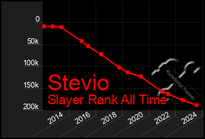 Total Graph of Stevio