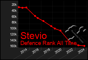 Total Graph of Stevio