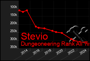 Total Graph of Stevio