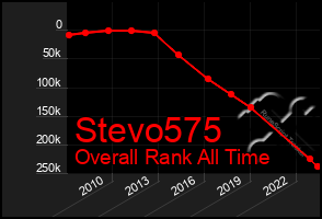 Total Graph of Stevo575