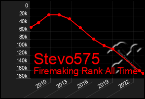 Total Graph of Stevo575