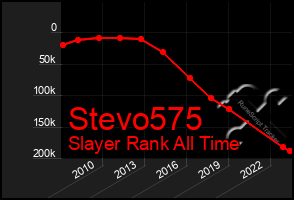 Total Graph of Stevo575