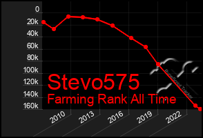 Total Graph of Stevo575