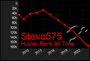 Total Graph of Stevo575