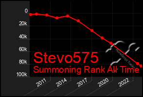 Total Graph of Stevo575