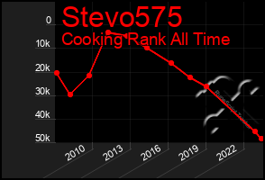 Total Graph of Stevo575